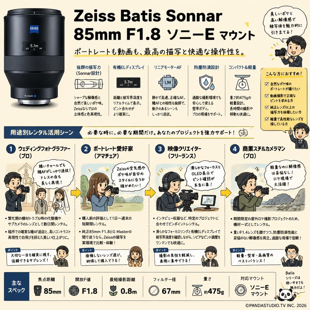 Zeiss Batis Sonnar 85mm F1.8 ソニーE マウント おもな対象のお客様