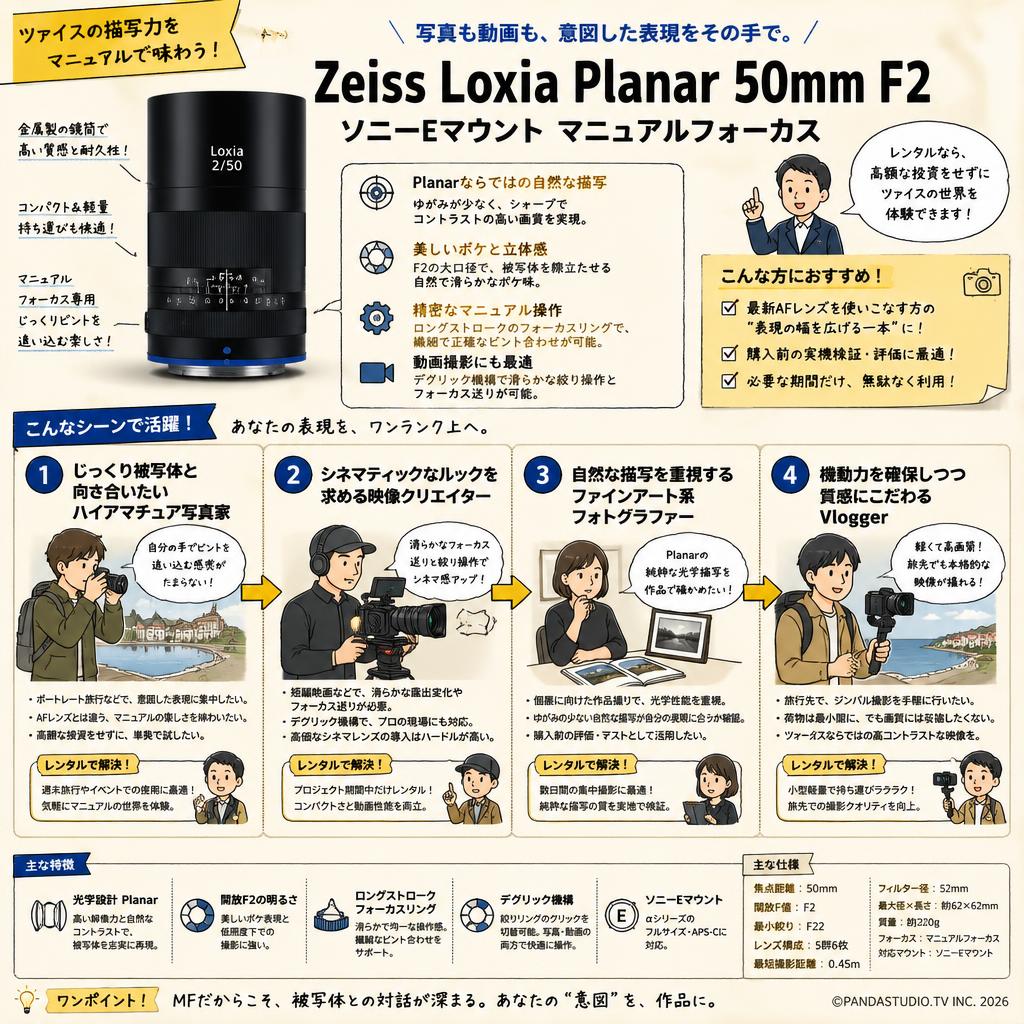 Zeiss Loxia Planar 50mm F2 ソニーE マウント マニュアルフォーカス おもな対象のお客様