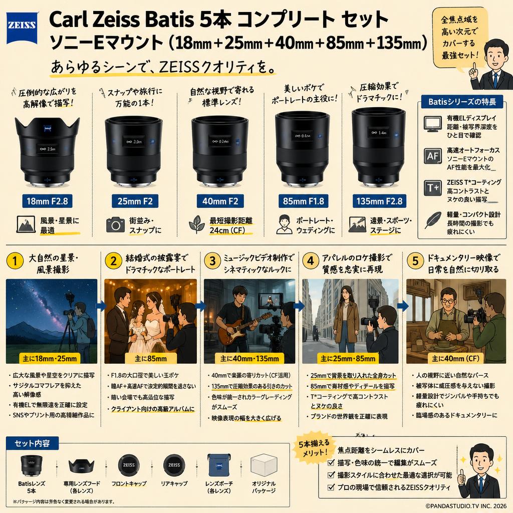 Carl Zeiss Batis 5本 コンプリート セット ソニーE マウント（18mm＋25mm＋40mm＋85mm＋135mm） 用途