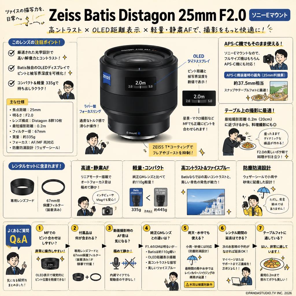 Zeiss Batis Distagon 25mm F2.0 ソニーE マウント FAQ（よくある質問と答え）