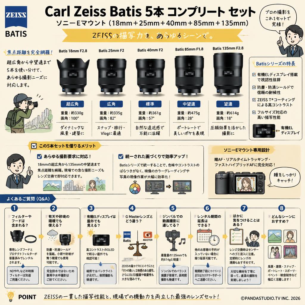 Carl Zeiss Batis 5本 コンプリート セット ソニーE マウント（18mm＋25mm＋40mm＋85mm＋135mm） FAQ（よくある質問と答え）