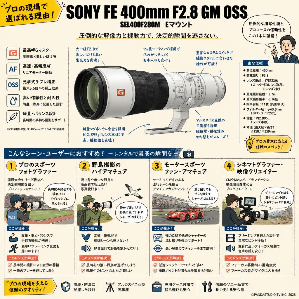 SONY FE 400mm F2.8 GM OSS SEL400F28GM Eマウント おもな対象のお客様