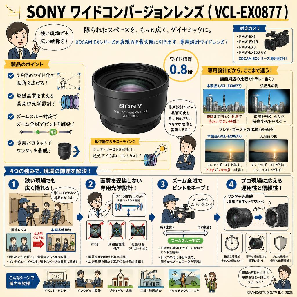 SONY ワイドコンバージョンレンズ ( VCL-EX0877 ) 概要