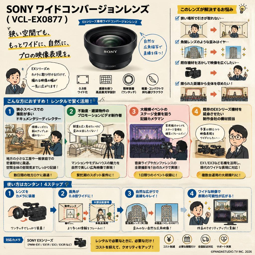 SONY ワイドコンバージョンレンズ ( VCL-EX0877 ) おもな対象のお客様