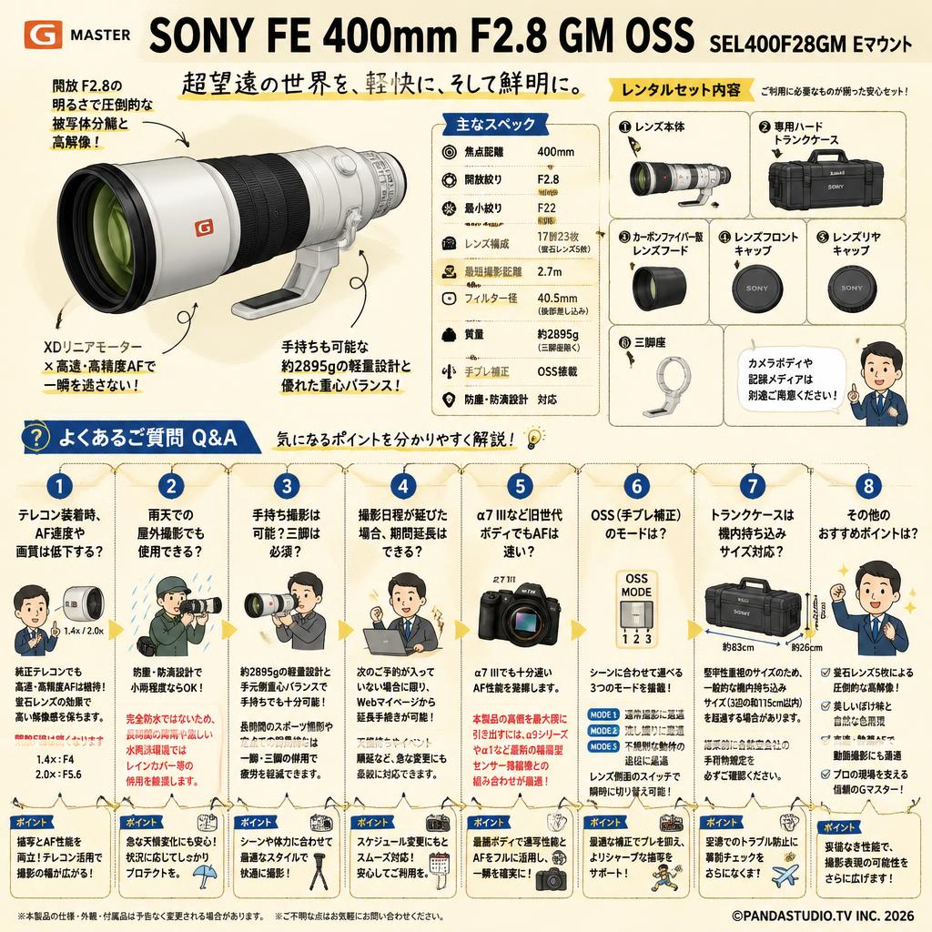 SONY FE 400mm F2.8 GM OSS SEL400F28GM Eマウント FAQ（よくある質問と答え）