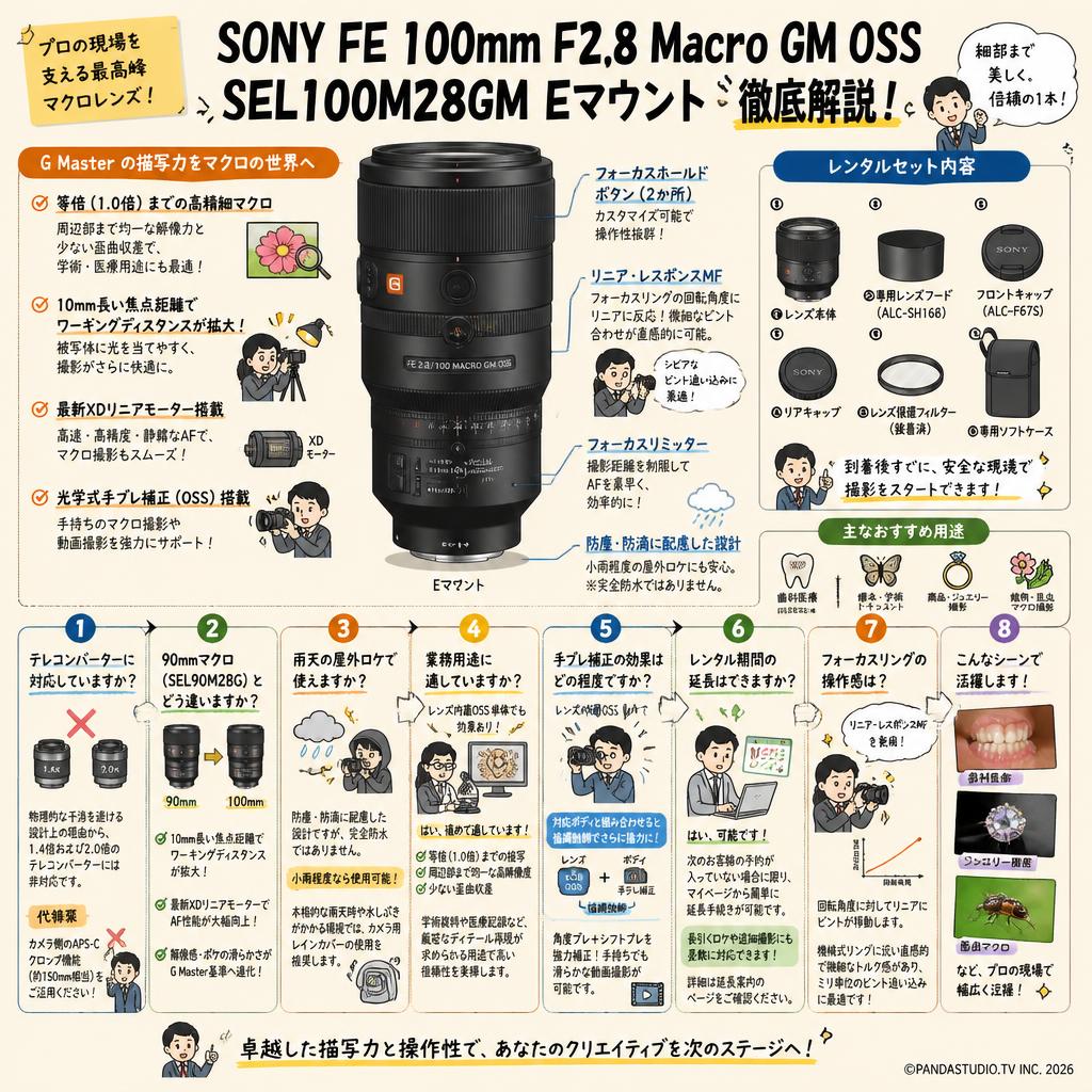 SONY FE 100mm F2.8 Macro GM OSS SEL100M28GM  Eマウント FAQ（よくある質問と答え）