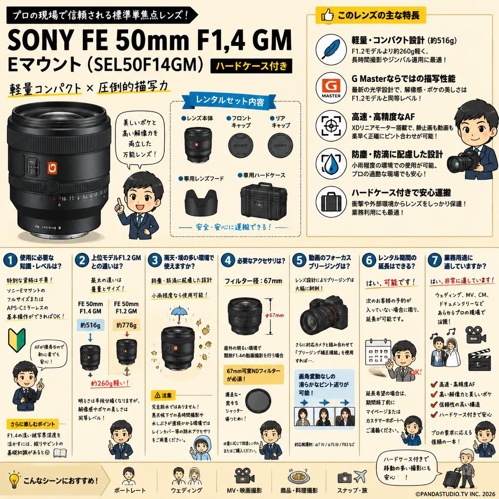 SONY FE 50mm F1.4 GM Eマウント（SEL50F14GM）ハードケース付き FAQ（よくある質問と答え）
