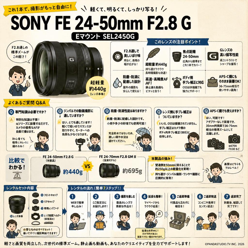 SONY FE 24-50mm F2.8 G Eマウント SEL2450G FAQ（よくある質問と答え）