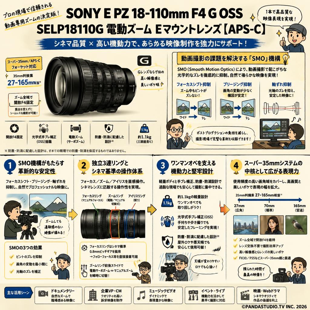 SONY E PZ 18-110mm F4 G OSS SELP18110G 電動ズーム Eマウントレンズ 概要