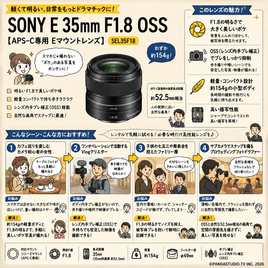 SONY E 35mm F1.8 OSS【APS-C専用 Eマウントレンズ】SEL35F18 おもな対象のお客様