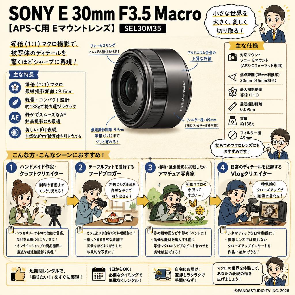 SONY E 30mm F3.5 Macro【APS-C用 Eマウントレンズ】SEL30M35 おもな対象のお客様