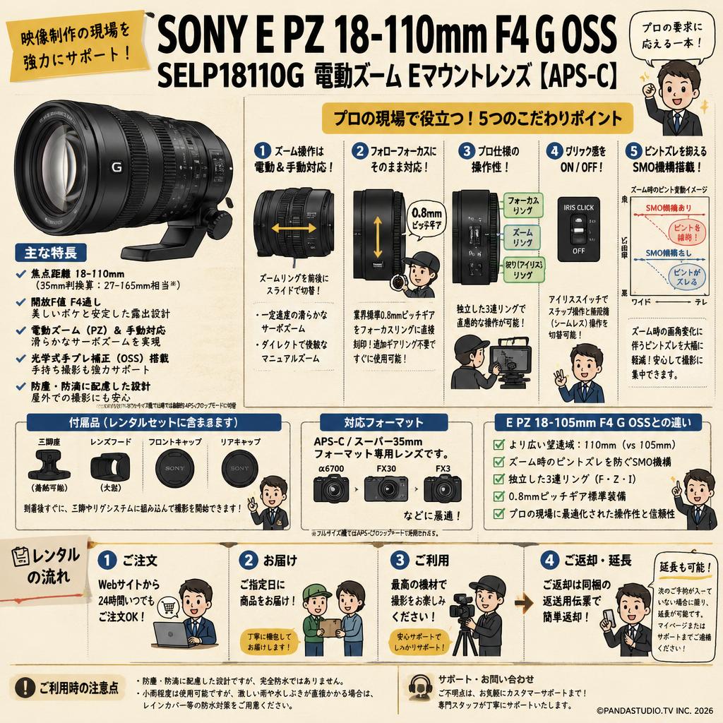 SONY E PZ 18-110mm F4 G OSS SELP18110G 電動ズーム Eマウントレンズ FAQ（よくある質問と答え）