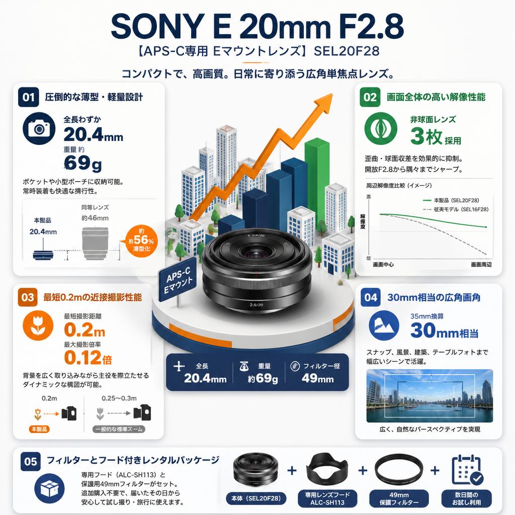 SONY E 20mm F2.8【APS-C専用 Eマウントレンズ】SEL20F28 セールスポイント