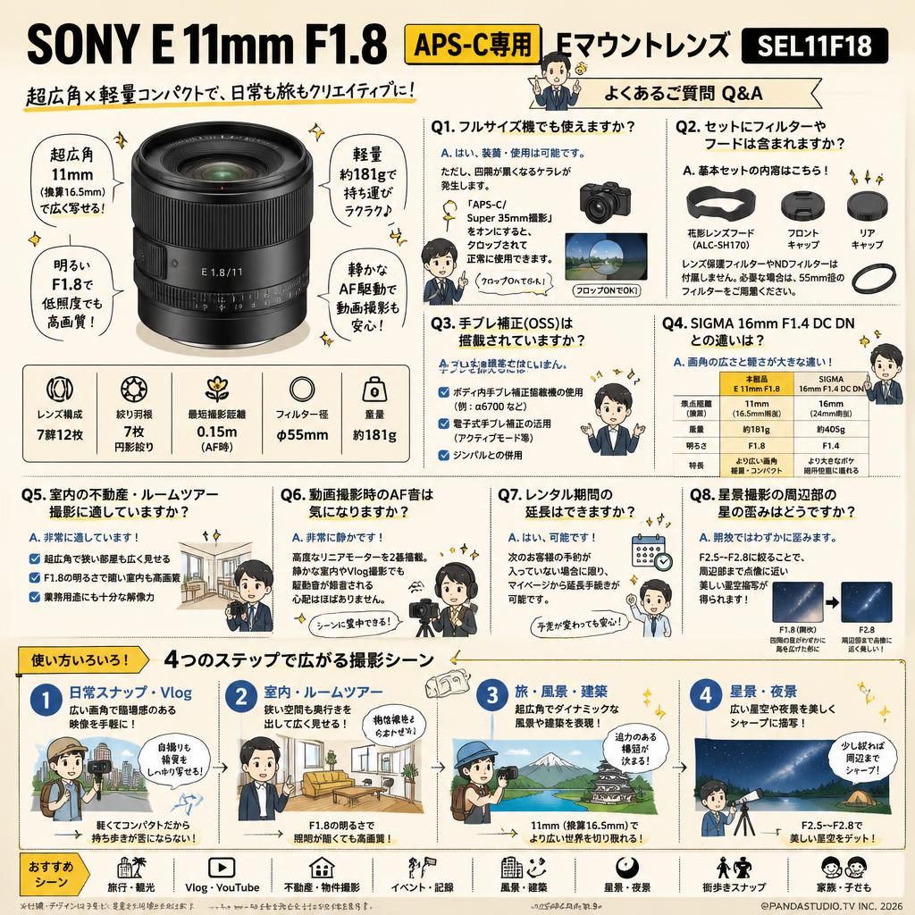 SONY E 11mm F1.8【APS-C専用 Eマウントレンズ】SEL11F18 FAQ（よくある質問と答え）