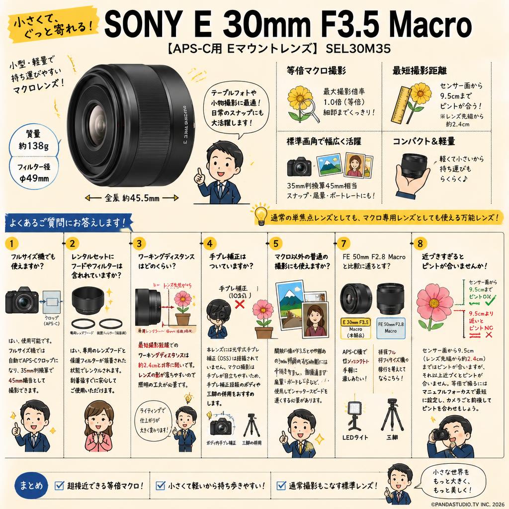SONY E 30mm F3.5 Macro【APS-C用 Eマウントレンズ】SEL30M35 FAQ（よくある質問と答え）