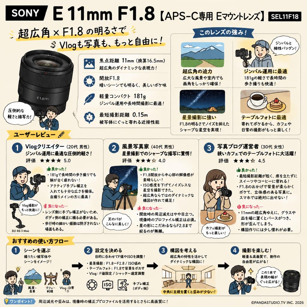 SONY E 11mm F1.8【APS-C専用 Eマウントレンズ】SEL11F18 インターネット上のお客様の声（評判）