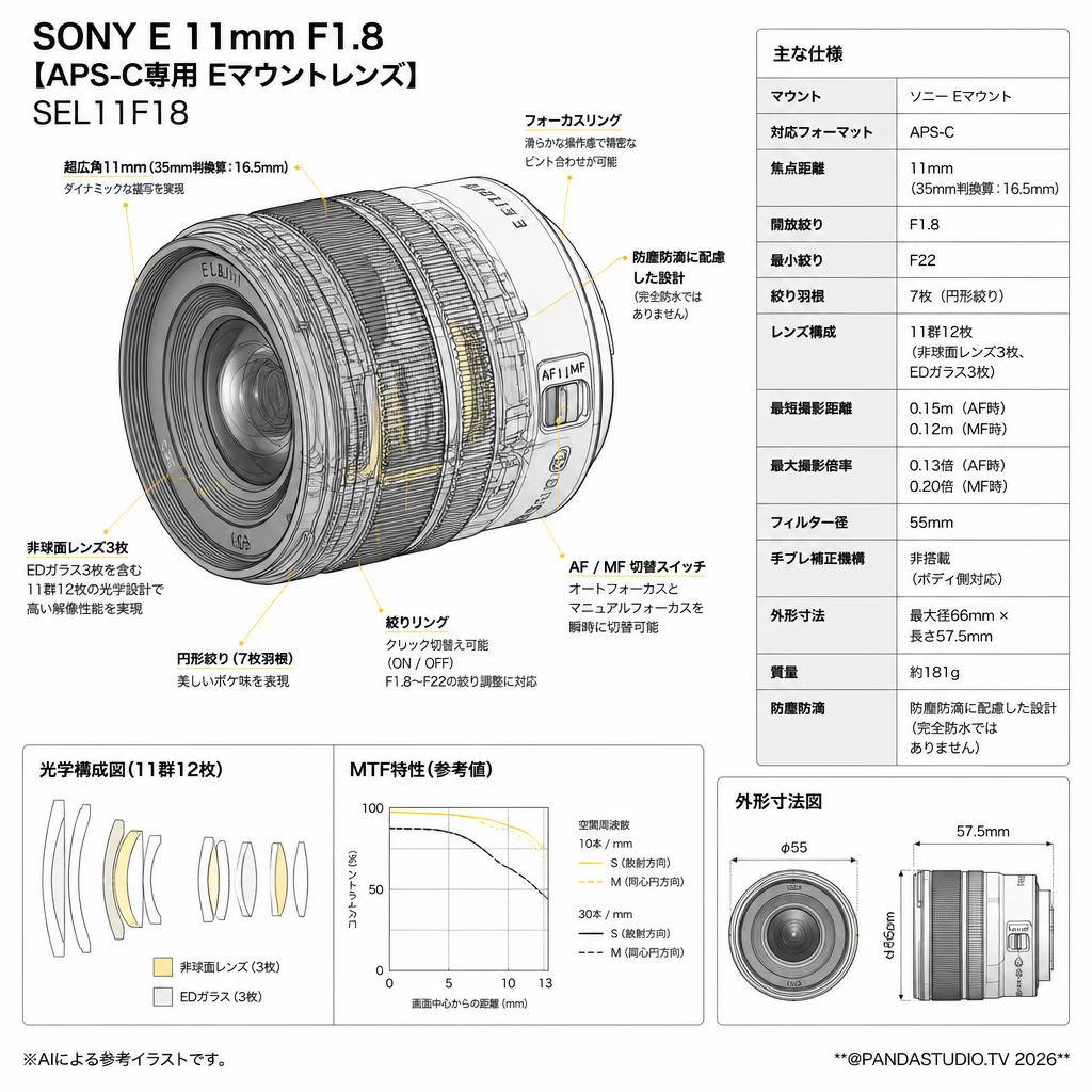 SONY E 11mm F1.8【APS-C専用 Eマウントレンズ】SEL11F18 スペック