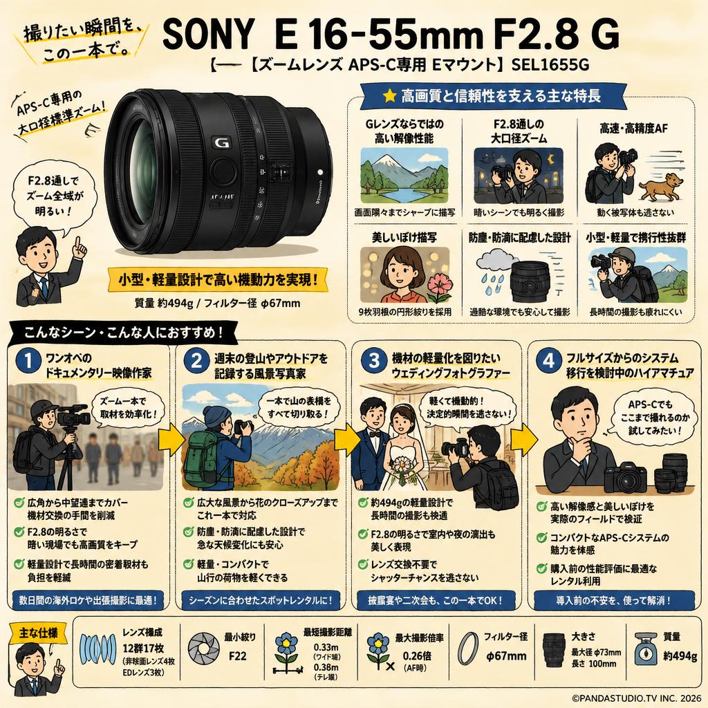 SONY E 16-55mm F2.8 G 【ズームレンズ APS-C専用 Eマウント】SEL1655G おもな対象のお客様