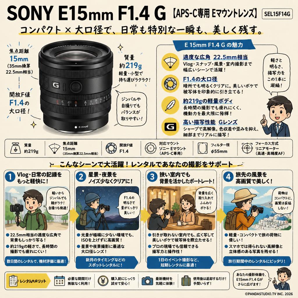 SONY E15mm F1.4 G【APS-C専用 Eマウントレンズ】SEL15F14G おもな対象のお客様