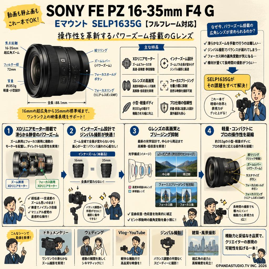 SONY FE PZ 16-35mm F4 G Eマウント  SELP1635G 【フルフレーム対応】 概要