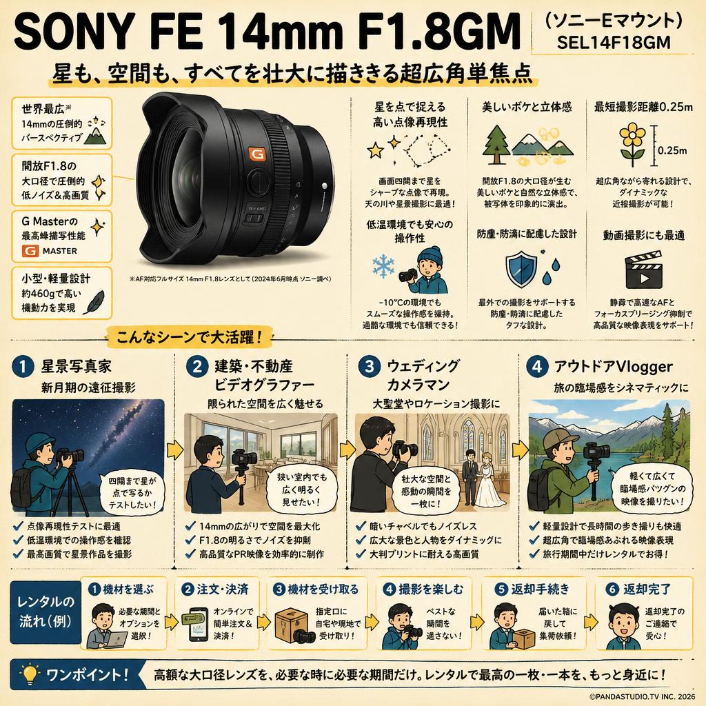 SONY FE 14mm F1.8GM　(ソニーEマウント)　SEL14F18GM おもな対象のお客様