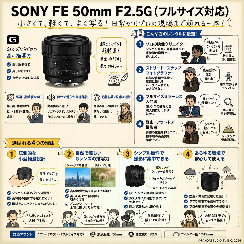 SONY FE 50mm F2.5G(フルサイズ対応) おもな対象のお客様