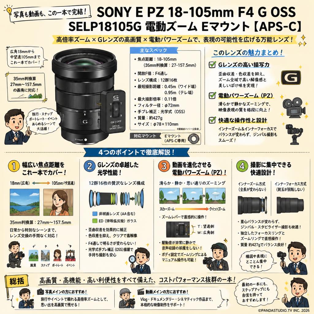 SONY E PZ 18-105mm F4 G OSS SELP18105G 電動ズーム Eマウント【APS-C 】 概要