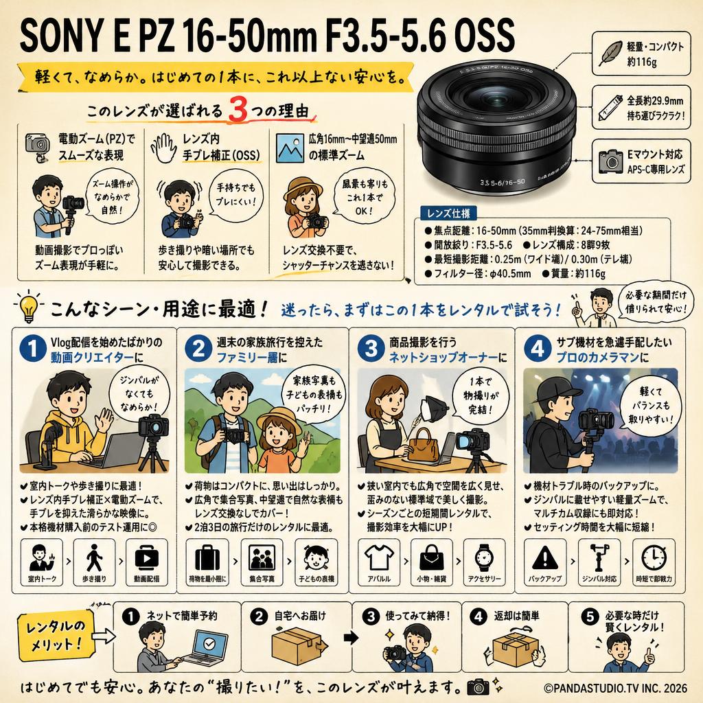 SONY E PZ 16-50mm F3.5-5.6 OSS おもな対象のお客様