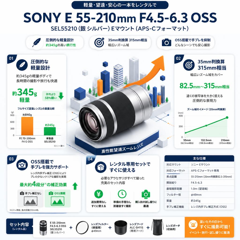 SONY E 55-210mm F4.5-6.3 OSS SEL55210 (銀 シルバー) Eマウント（APS-Cフォーマット） セールスポイント