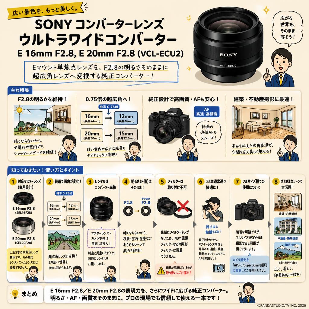 SONY コンバーターレンズ  ウルトラワイドコンバーター E 16mm F2.8,E 20mm F2.8 (VCL-ECU2) FAQ（よくある質問と答え）