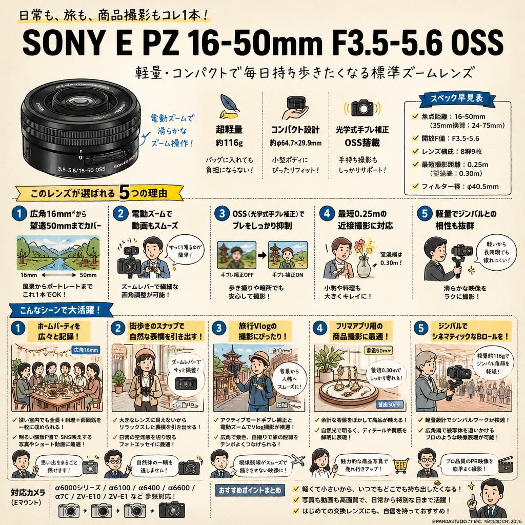SONY E PZ 16-50mm F3.5-5.6 OSS 用途