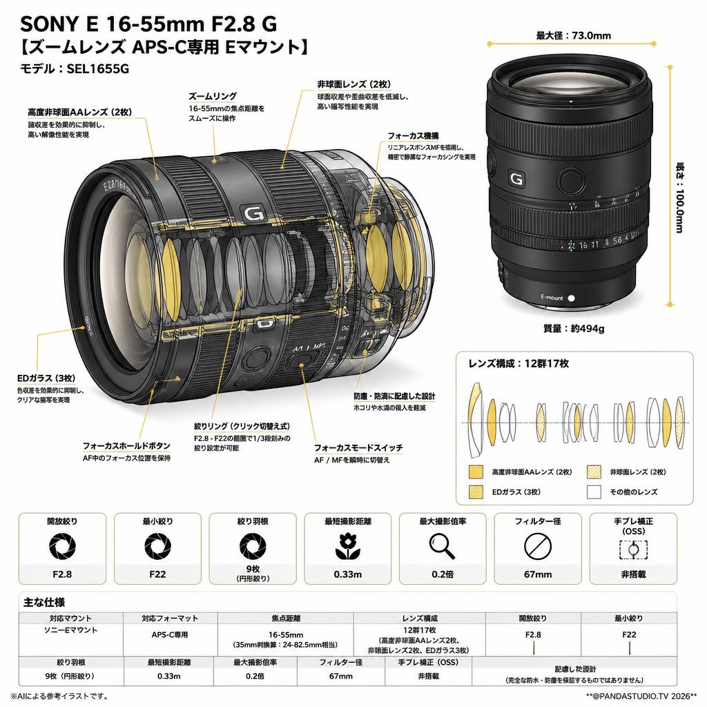 SONY E 16-55mm F2.8 G 【ズームレンズ APS-C専用 Eマウント】SEL1655G スペック