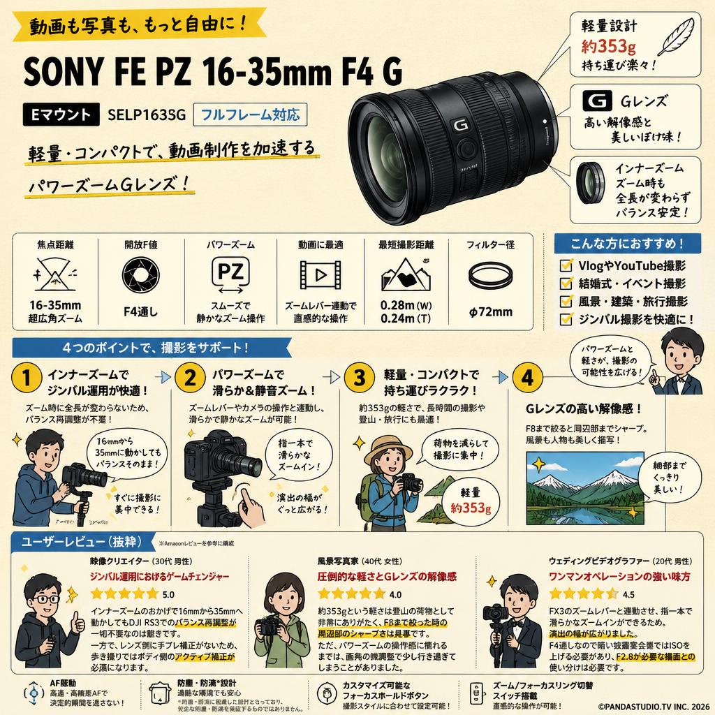 SONY FE PZ 16-35mm F4 G Eマウント  SELP1635G 【フルフレーム対応】 インターネット上のお客様の声（評判）