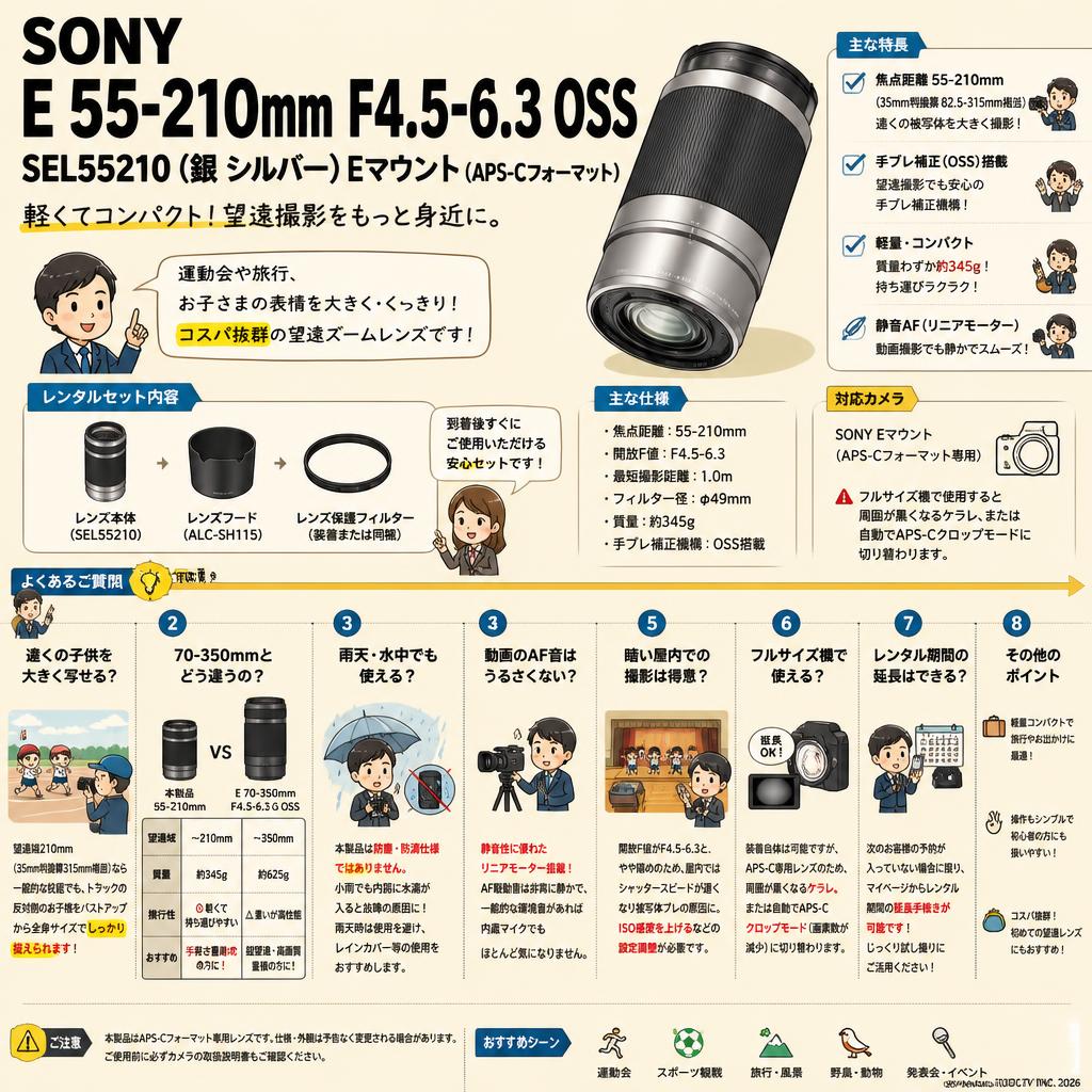 SONY E 55-210mm F4.5-6.3 OSS SEL55210 (銀 シルバー) Eマウント（APS-Cフォーマット） FAQ（よくある質問と答え）
