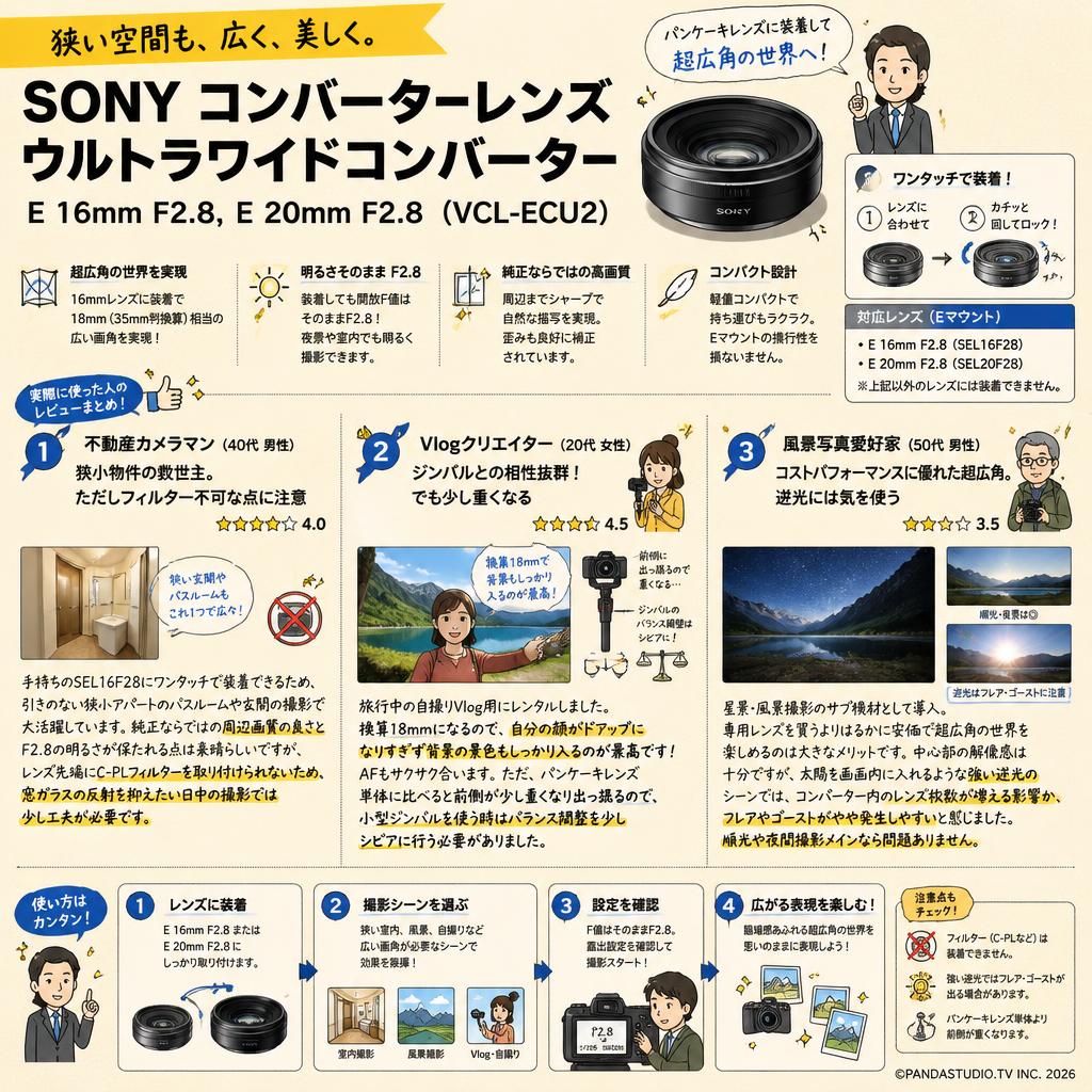 SONY コンバーターレンズ  ウルトラワイドコンバーター E 16mm F2.8,E 20mm F2.8 (VCL-ECU2) インターネット上のお客様の声（評判）