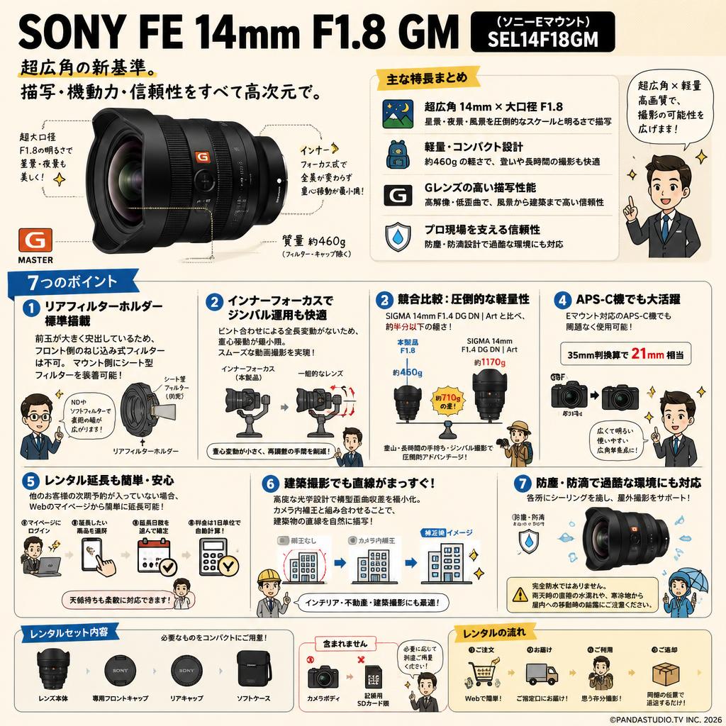 SONY FE 14mm F1.8GM　(ソニーEマウント)　SEL14F18GM FAQ（よくある質問と答え）