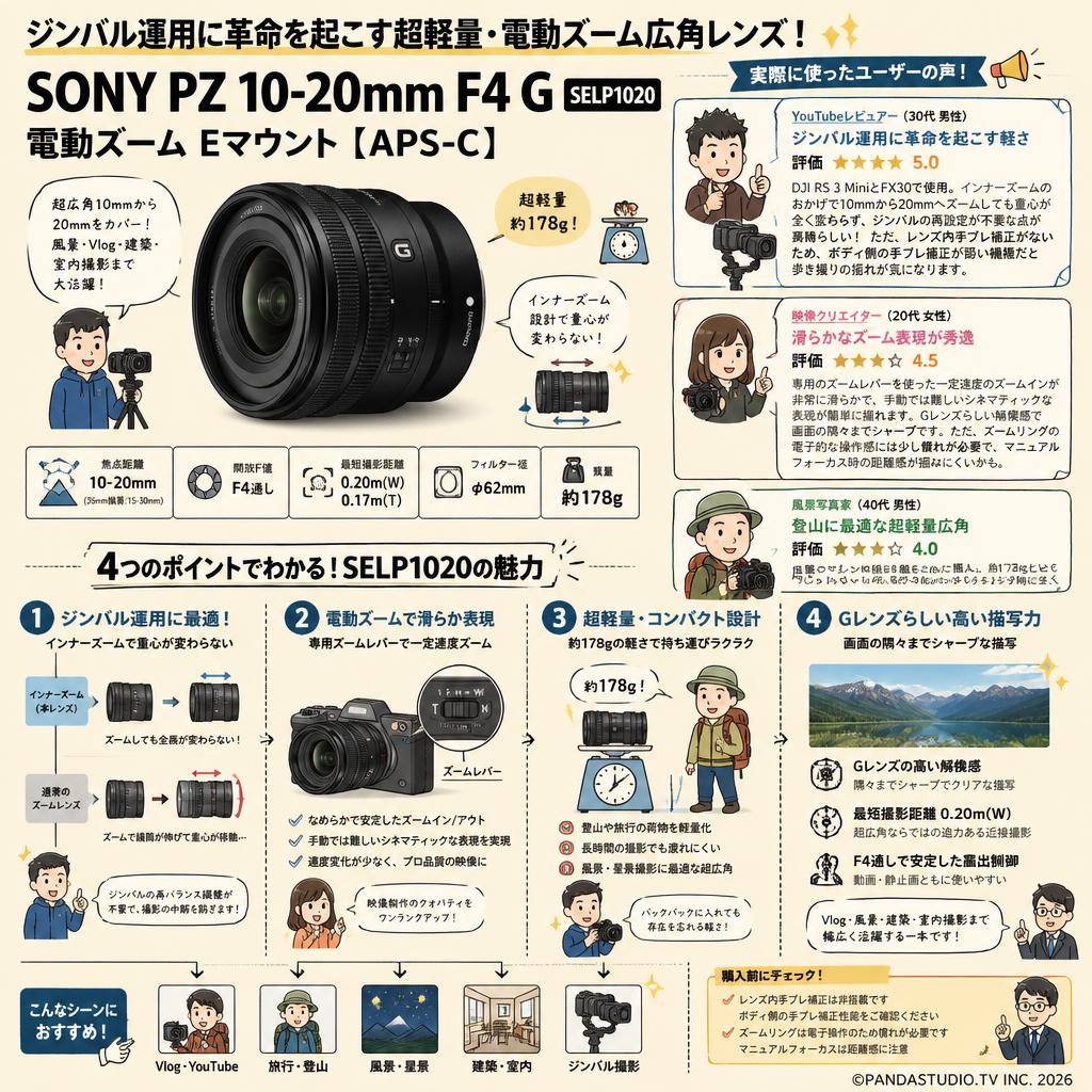 SONY PZ 10-20mm F4 GSELP1020 電動ズーム Eマウント【APS-C 】 インターネット上のお客様の声（評判）