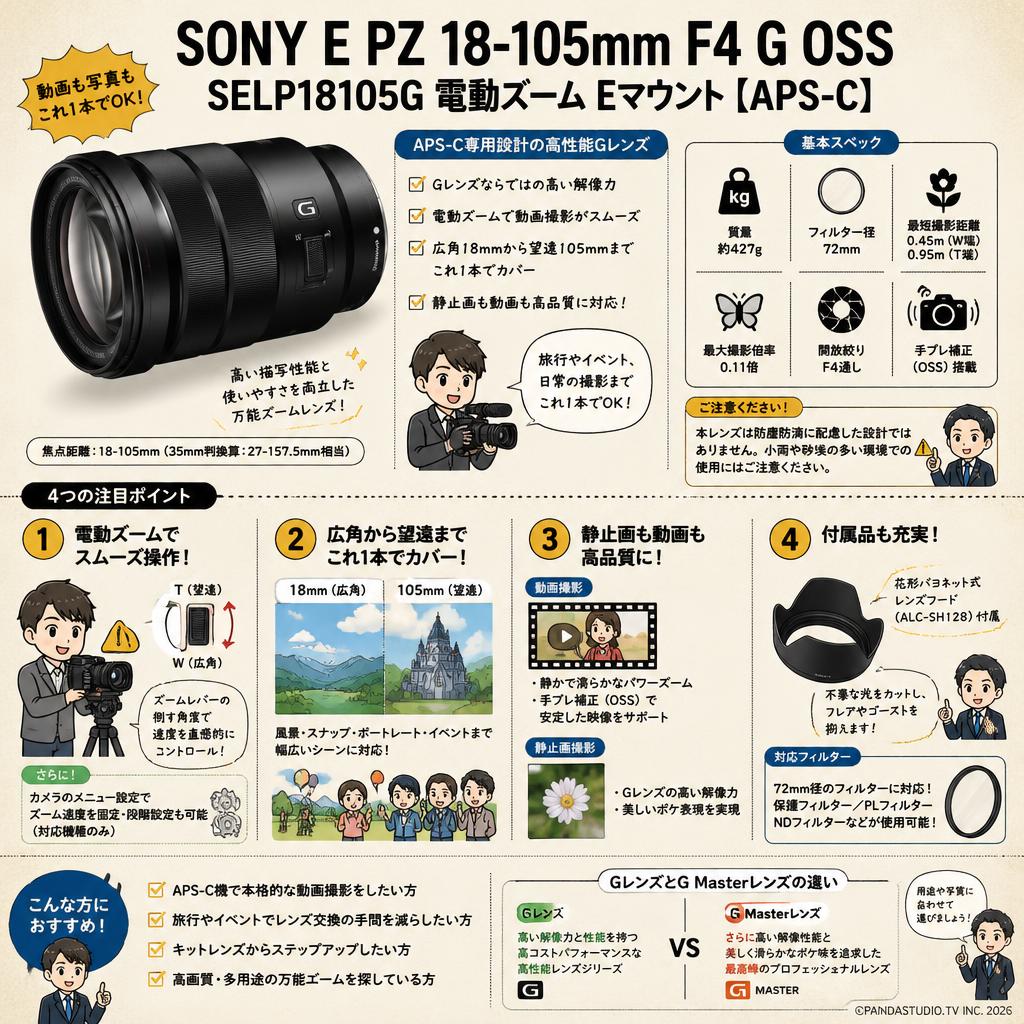 SONY E PZ 18-105mm F4 G OSS SELP18105G 電動ズーム Eマウント【APS-C 】 FAQ（よくある質問と答え）