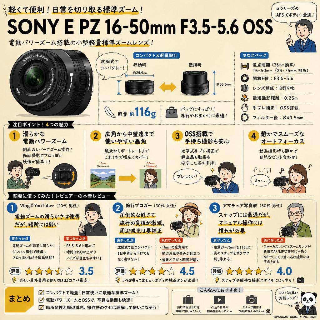 SONY E PZ 16-50mm F3.5-5.6 OSS インターネット上のお客様の声（評判）