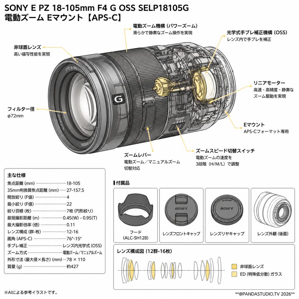 SONY E PZ 18-105mm F4 G OSS SELP18105G 電動ズーム Eマウント【APS-C 】 スペック