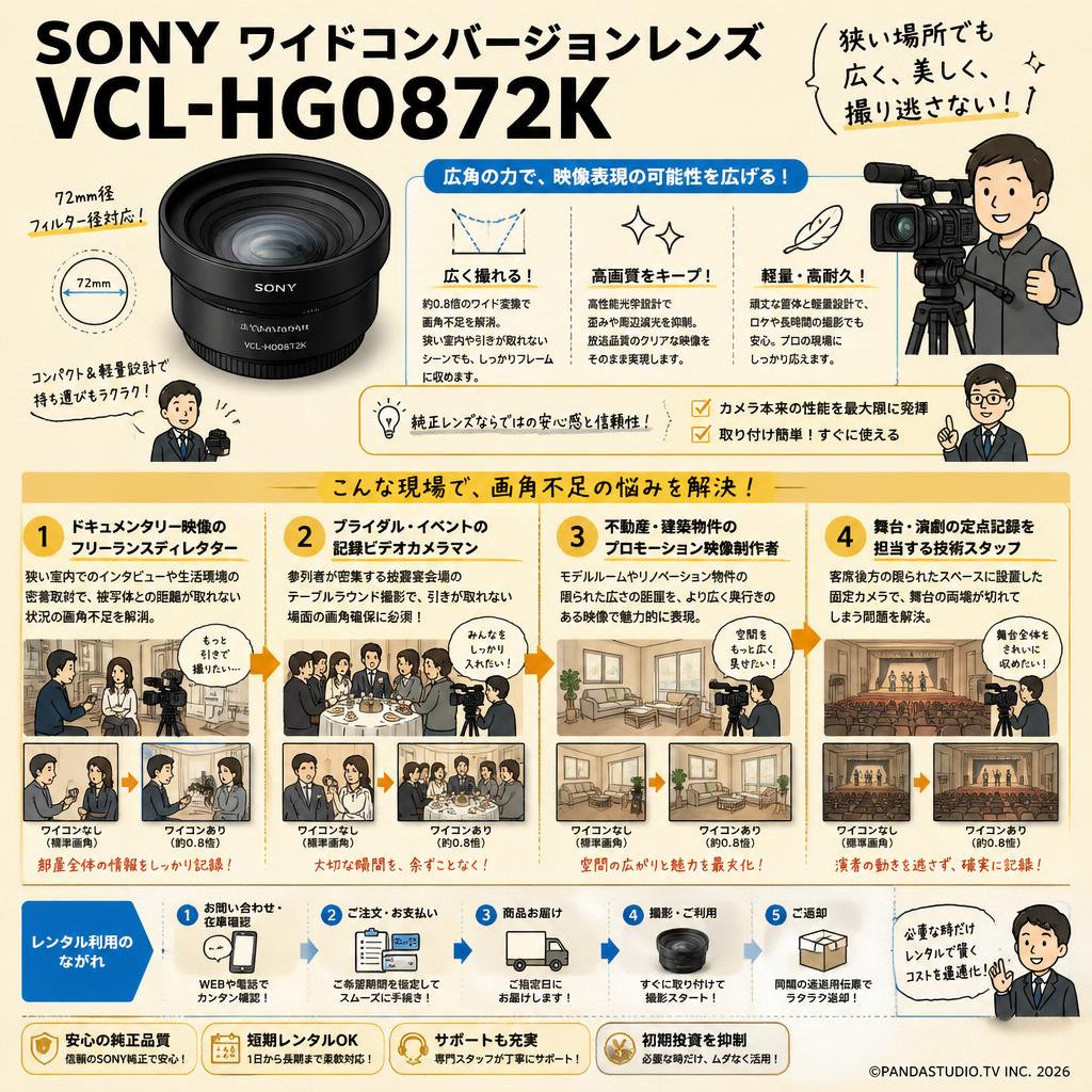 SONY  ワイドコンバージョンレンズ VCL-HG0872K おもな対象のお客様