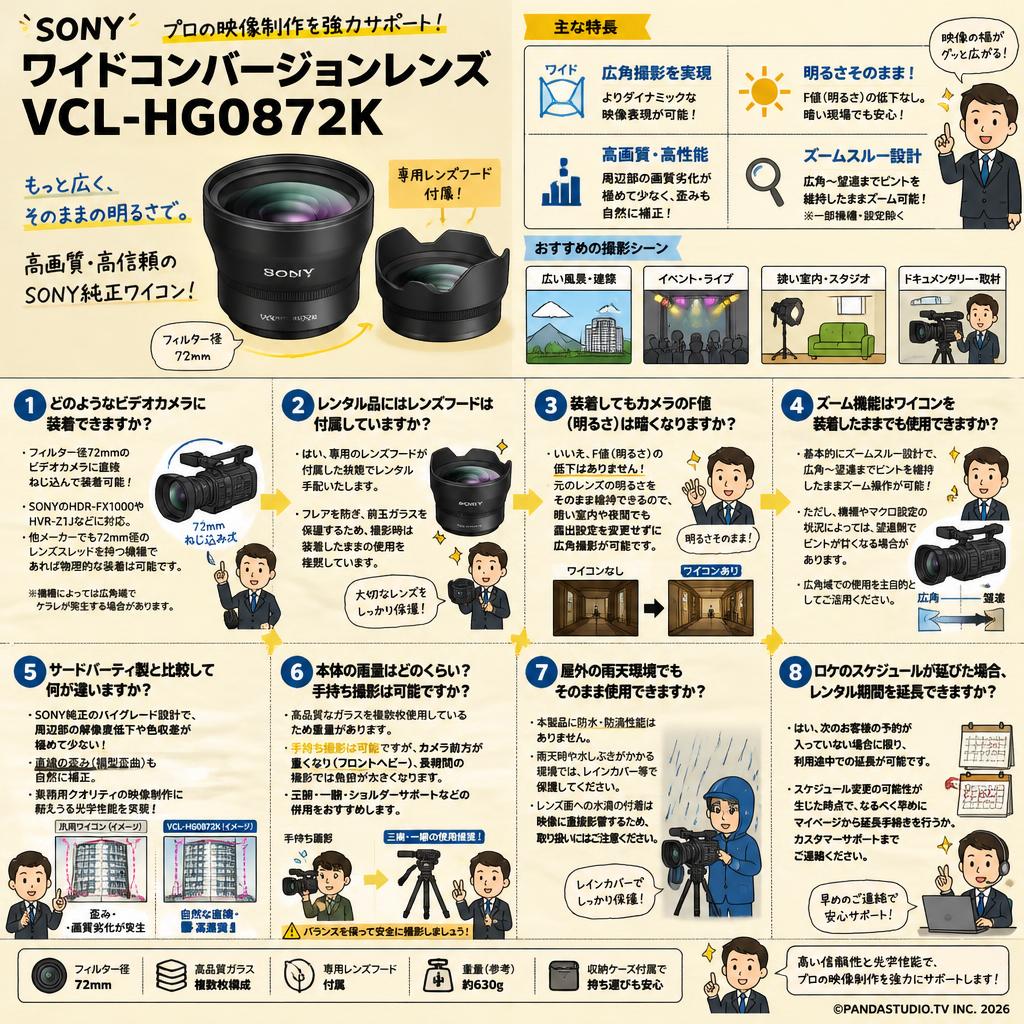 SONY  ワイドコンバージョンレンズ VCL-HG0872K FAQ（よくある質問と答え）