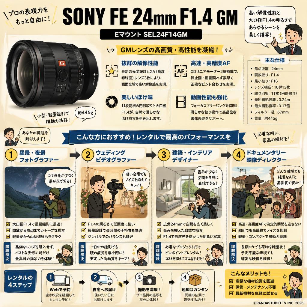 SONY FE 24mm F1.4 GM Eマウント SEL24F14GM おもな対象のお客様