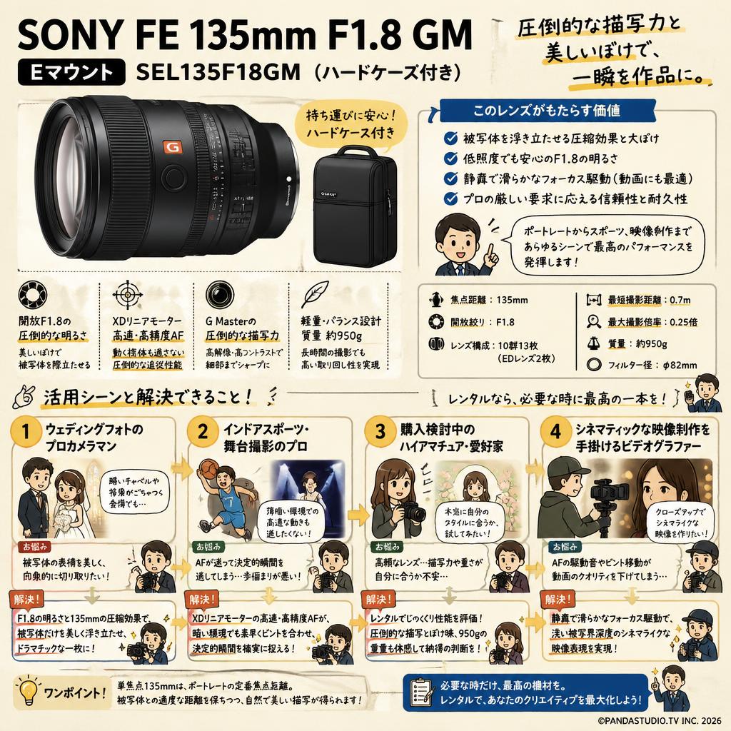 SONY FE 135mm F1.8 GM Eマウント SEL135F18GM (ハードケース付き) おもな対象のお客様