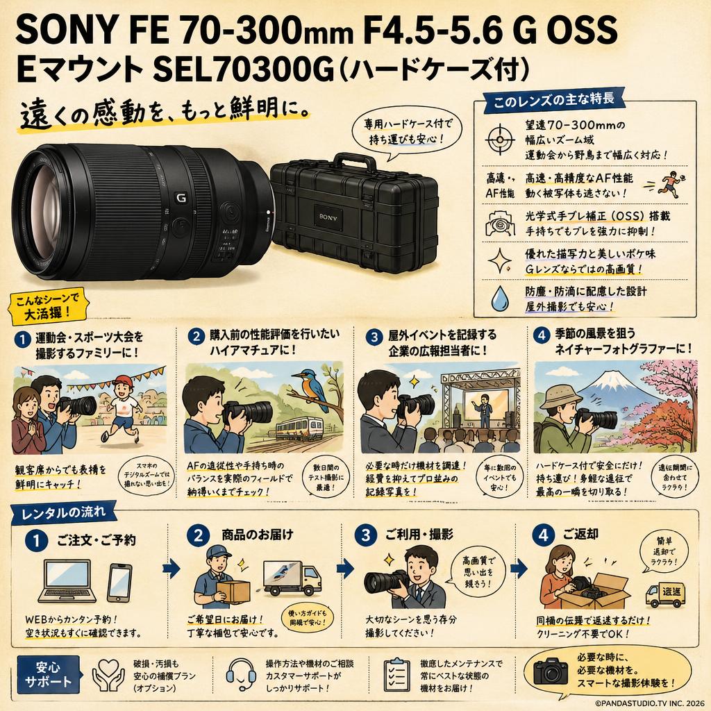 SONY FE 70-300mm F4.5-5.6 G OSS Eマウント SEL70300G (ハードケ－ス付) おもな対象のお客様