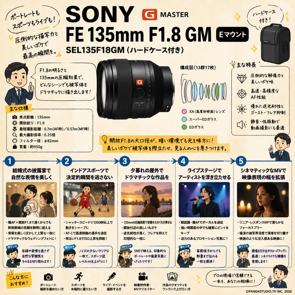 SONY FE 135mm F1.8 GM Eマウント SEL135F18GM (ハードケース付き) 用途