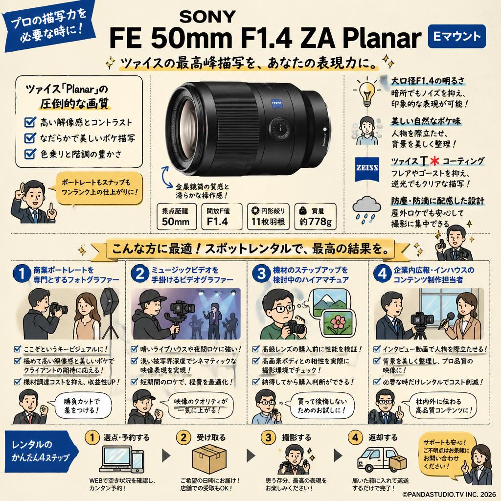 SONY FE 50mm F1.4 ZA Planar Eマウント おもな対象のお客様