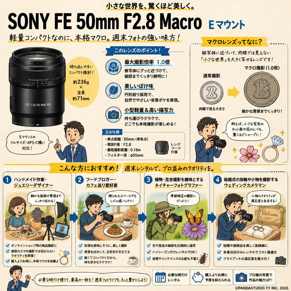 SONY FE 50mm F2.8 Macro Eマウント おもな対象のお客様