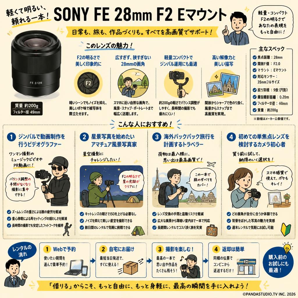 SONY FE 28mm F2 Eマウント おもな対象のお客様