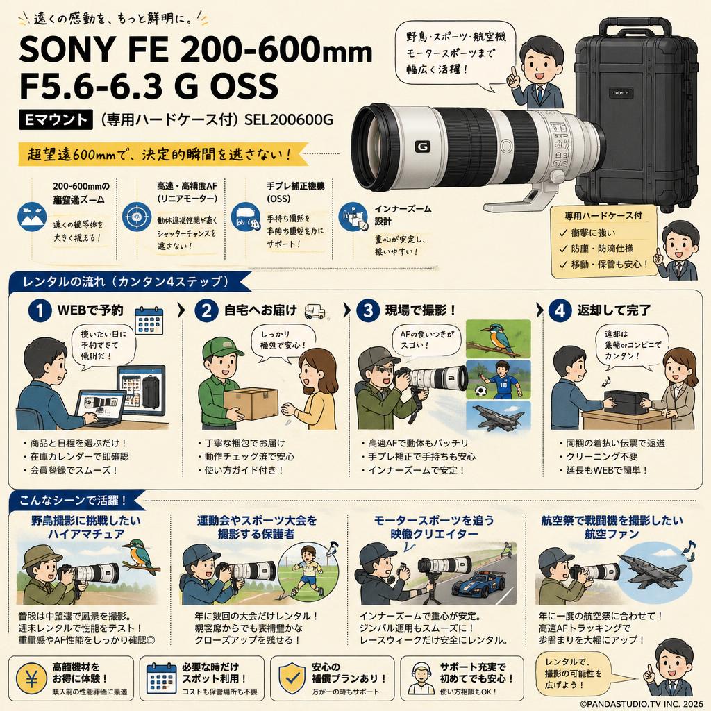 SONY FE 200-600mm F5.6-6.3 G OSS Eマウント(専用ハードケース付) SEL200600G おもな対象のお客様